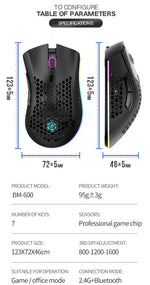 2024 New 2.4Ghz &Bt RGB Optical Computer Wireless Mouse Game USB Gaming Mice for Mac Laptop Windows 10m Working Distance-5